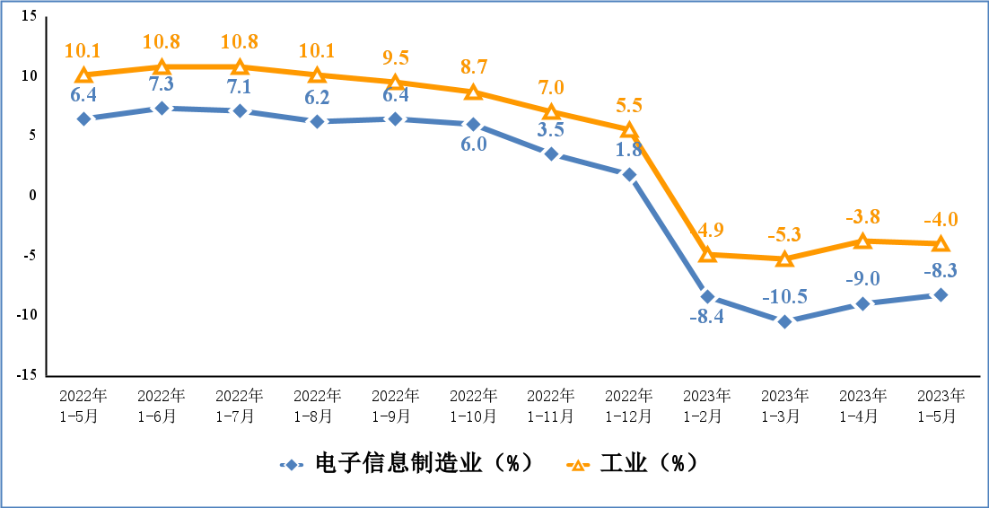 һ����(�й���)�ٷ���վ