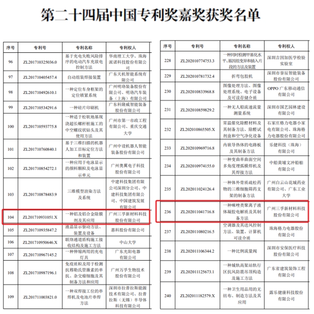 һ����(�й���)�ٷ���վ