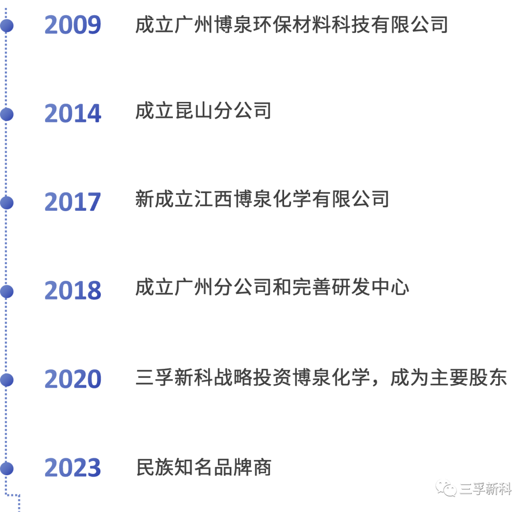 һ����(�й���)�ٷ���վ