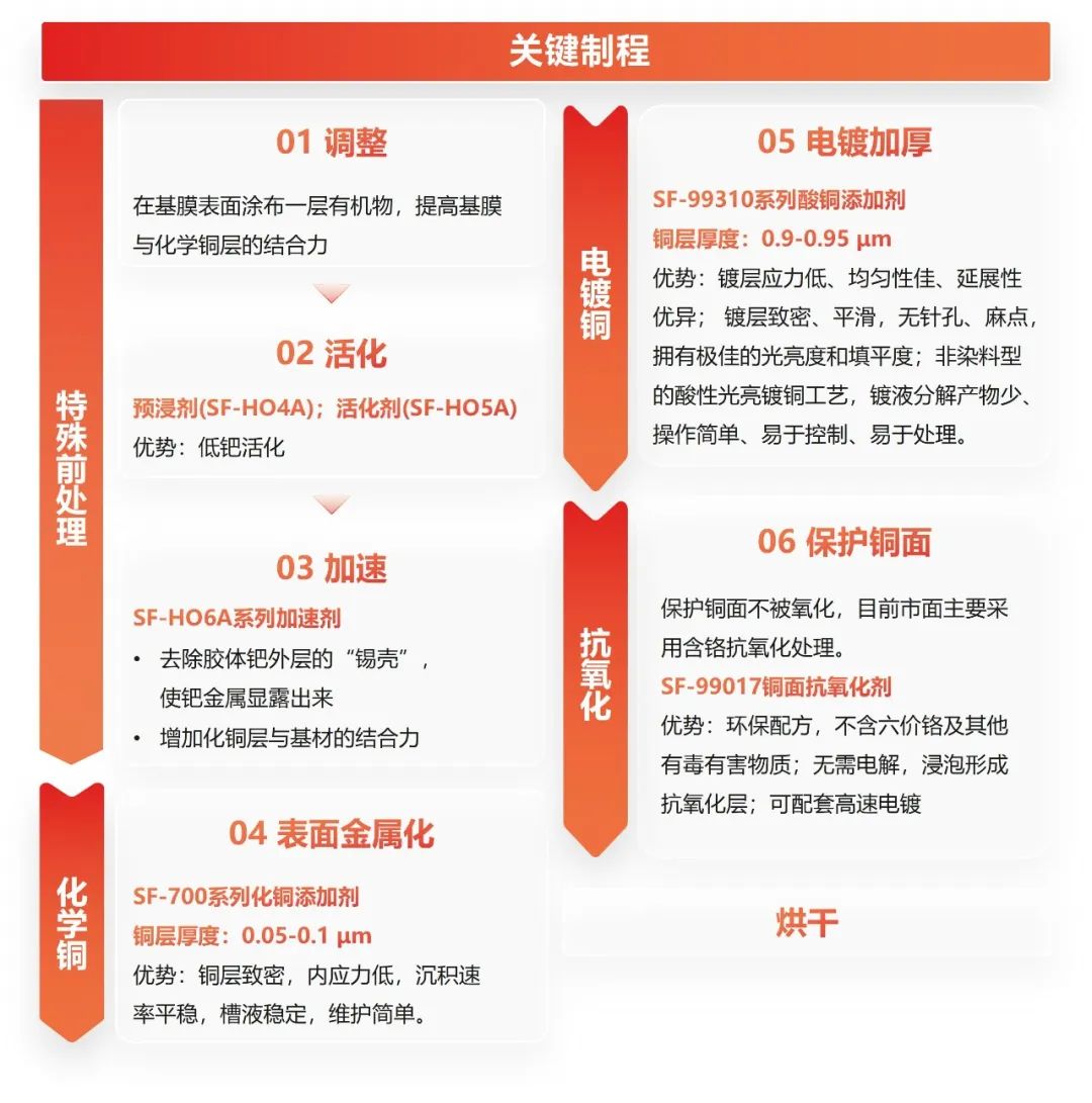 һ����(�й���)�ٷ���վ