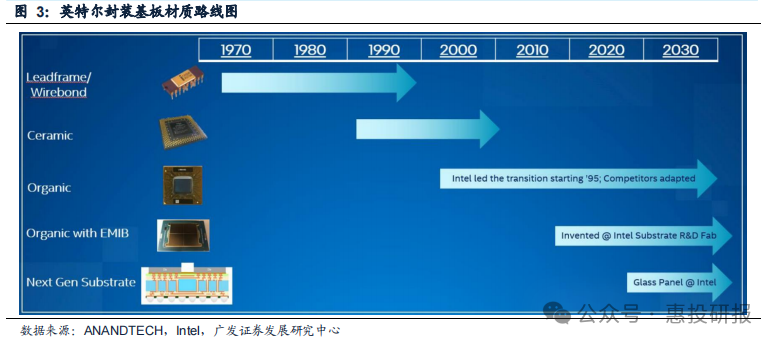 һ����(�й���)�ٷ���վ