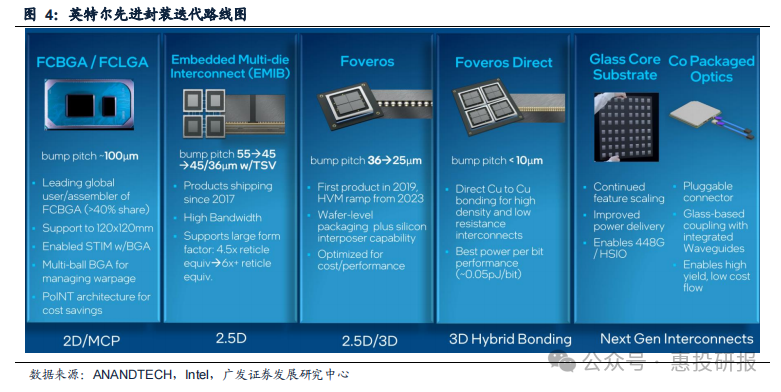 һ����(�й���)�ٷ���վ