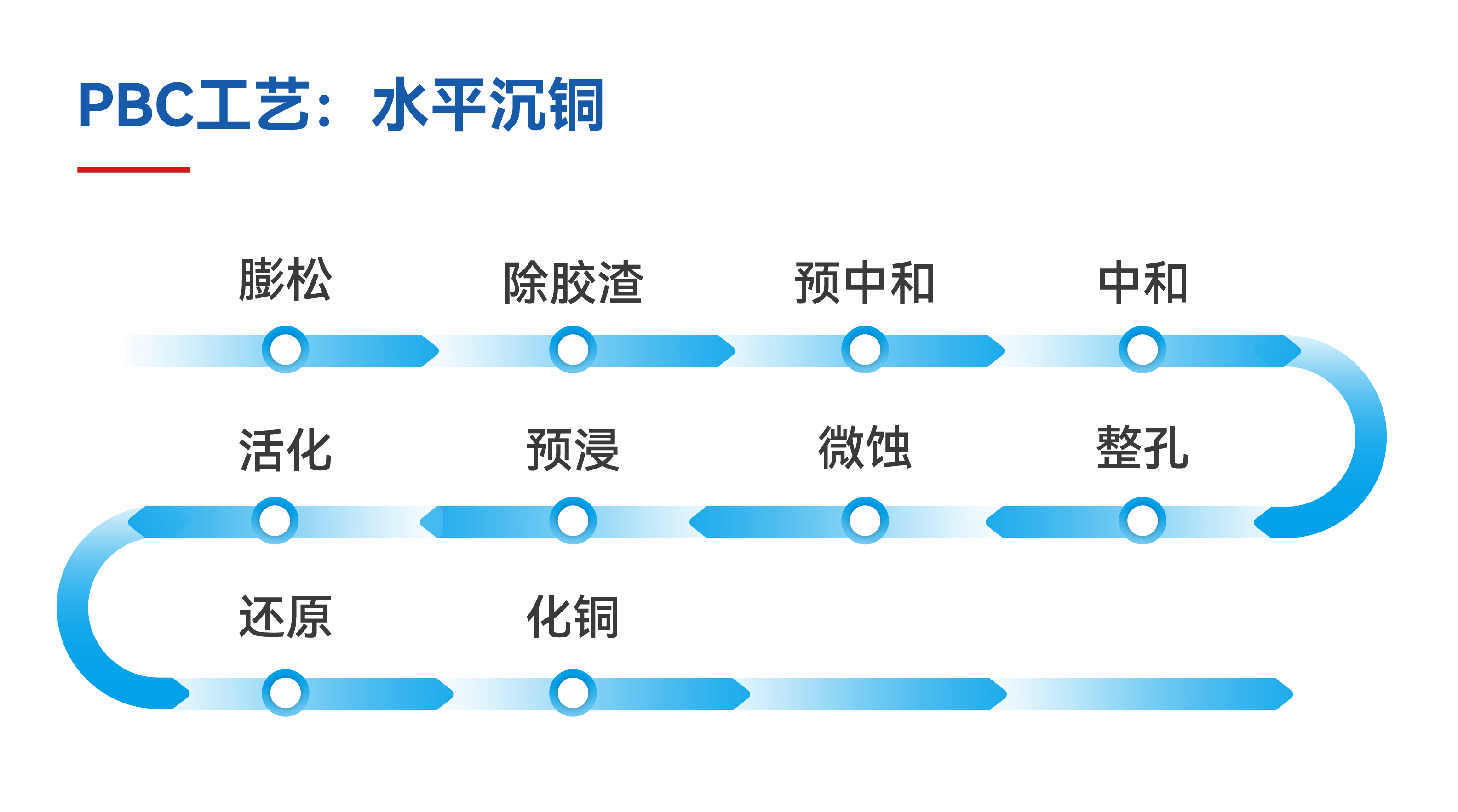 һ����(�й���)�ٷ���վ