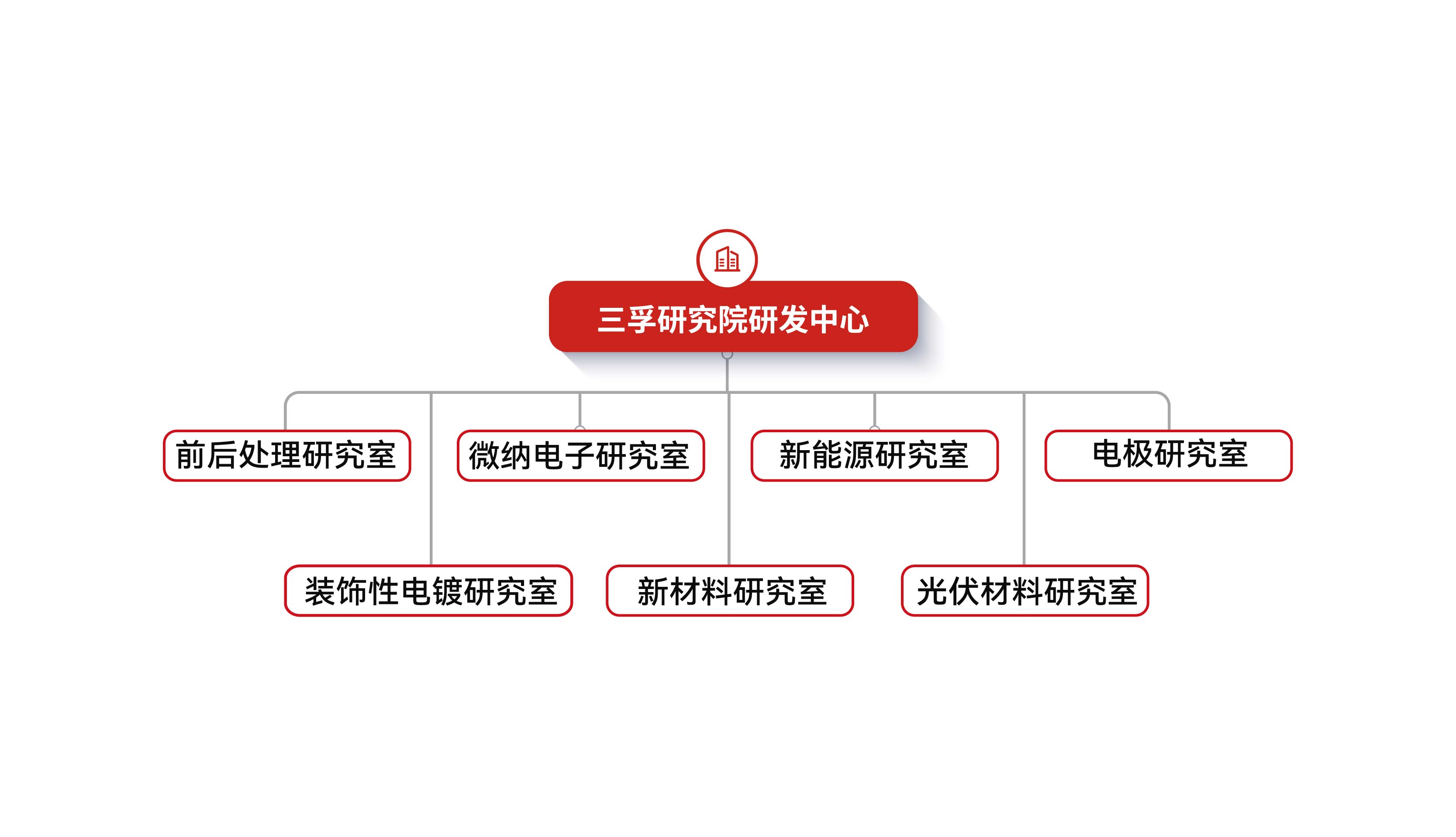 һ����(�й���)�ٷ���վ