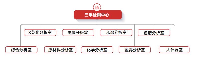 һ����(�й���)�ٷ���վ