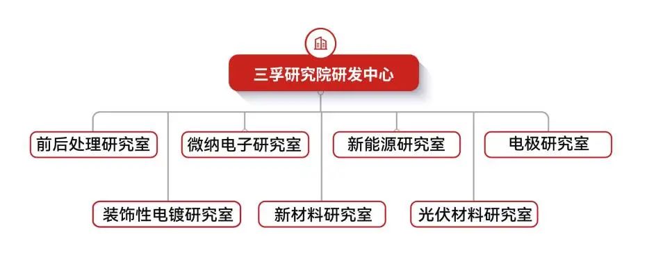 һ����(�й���)�ٷ���վ