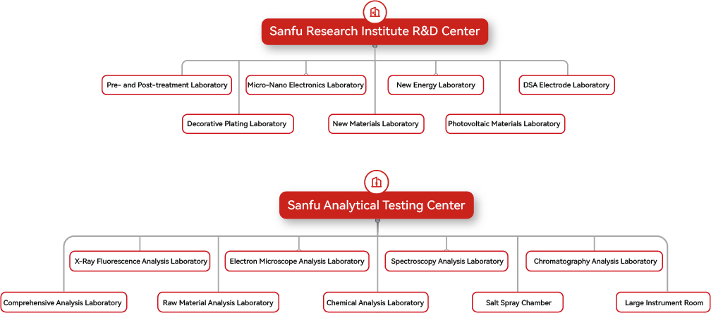 һ����(�й���)�ٷ���վ