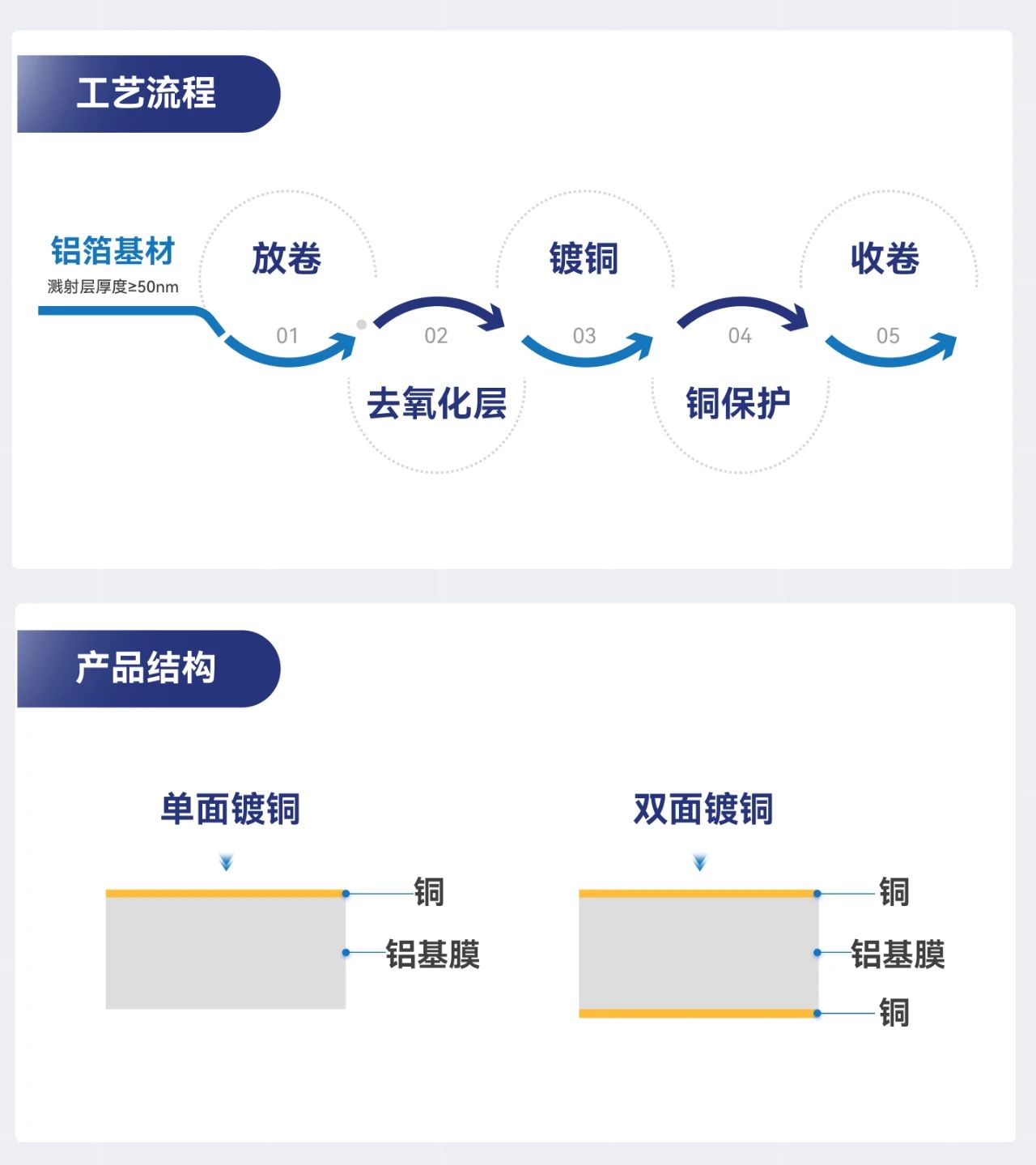 һ����(�й���)�ٷ���վ